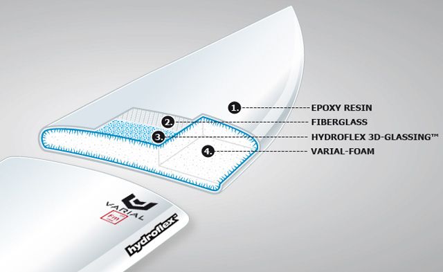 hydroflex-varial (1)